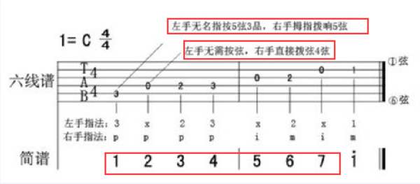 吉他1234567指法图-八芳集